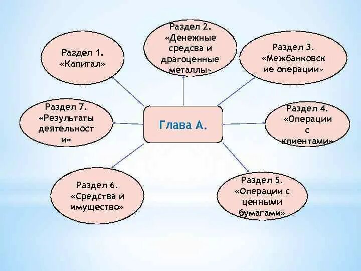Коитал. Настольная игра капитал. Физический капитал примеры. Капитал 7 букв. Капитал 7 букв.
