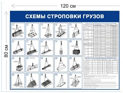 Плакат схема