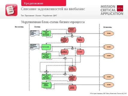 Списание средств со счета клиента