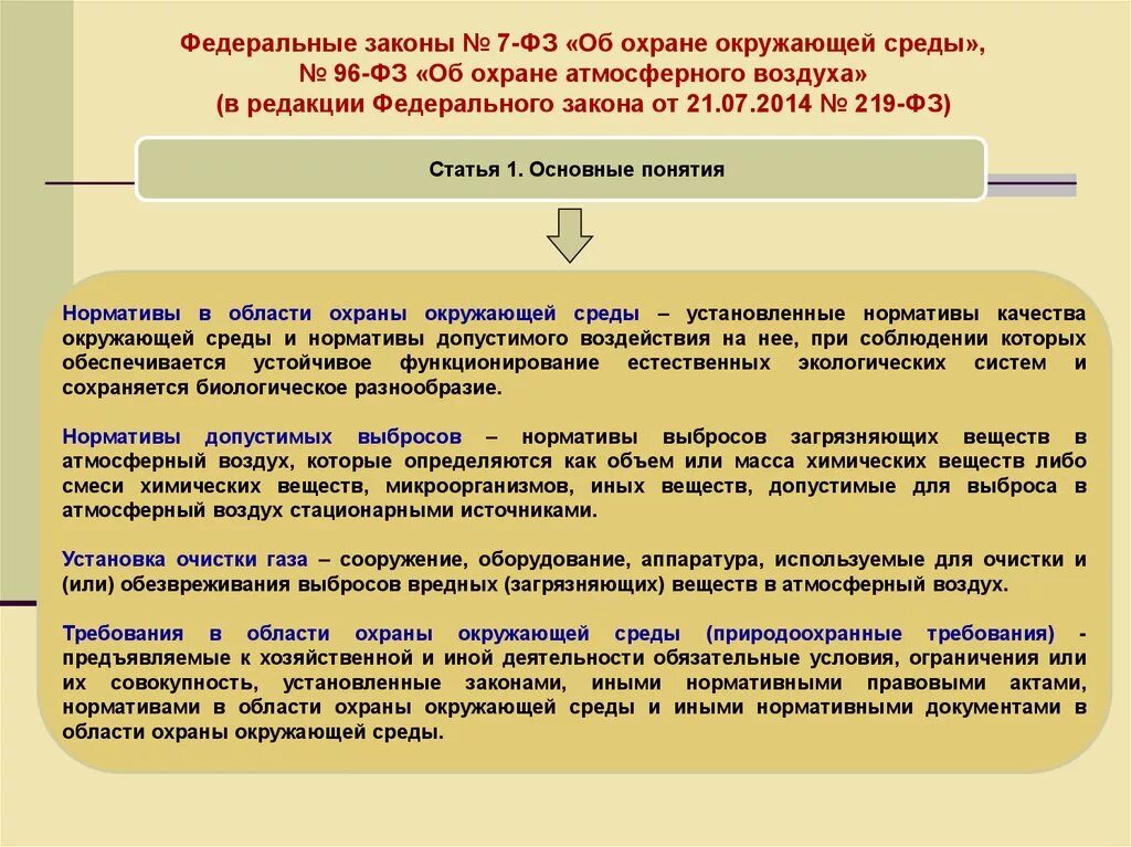 Требования к охране атмосферного воздуха. Федеральный закон об охране атмосферного воздуха. Федеральный закон "об охране атмосферного воздуха" от 04.05.1999 n 96-ФЗ. Нормативы выбросов загрязняющих веществ в атмосферный. Требованию охраны атмосферного воздуха