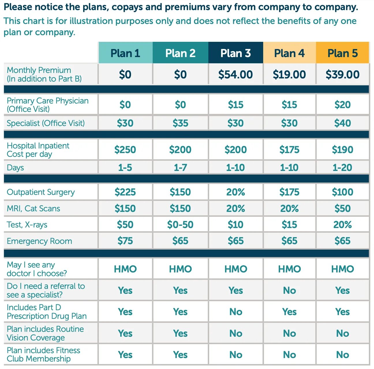 Best Medicare Plans. Medicare компания. To Medicare Plan. Medicare полоски. Advantage plan