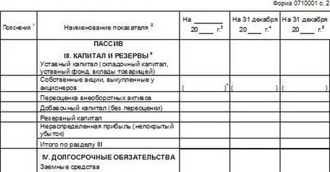 Обязательства капитал и резервы