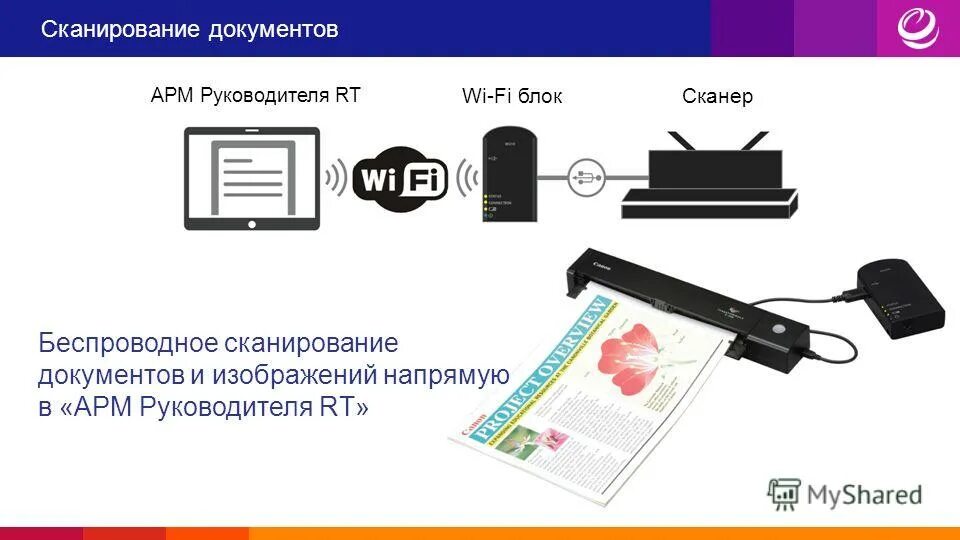 Сканирование рахмат. Сканирование документов. Сканер документов. Оцифровка документов. Беспроводной сканер документов.