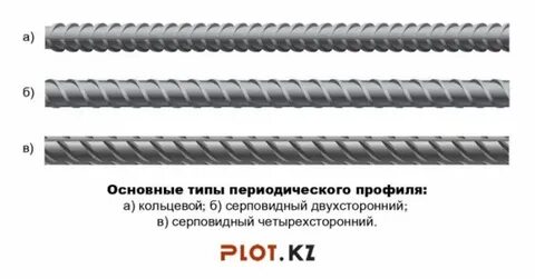 Форма арматуры