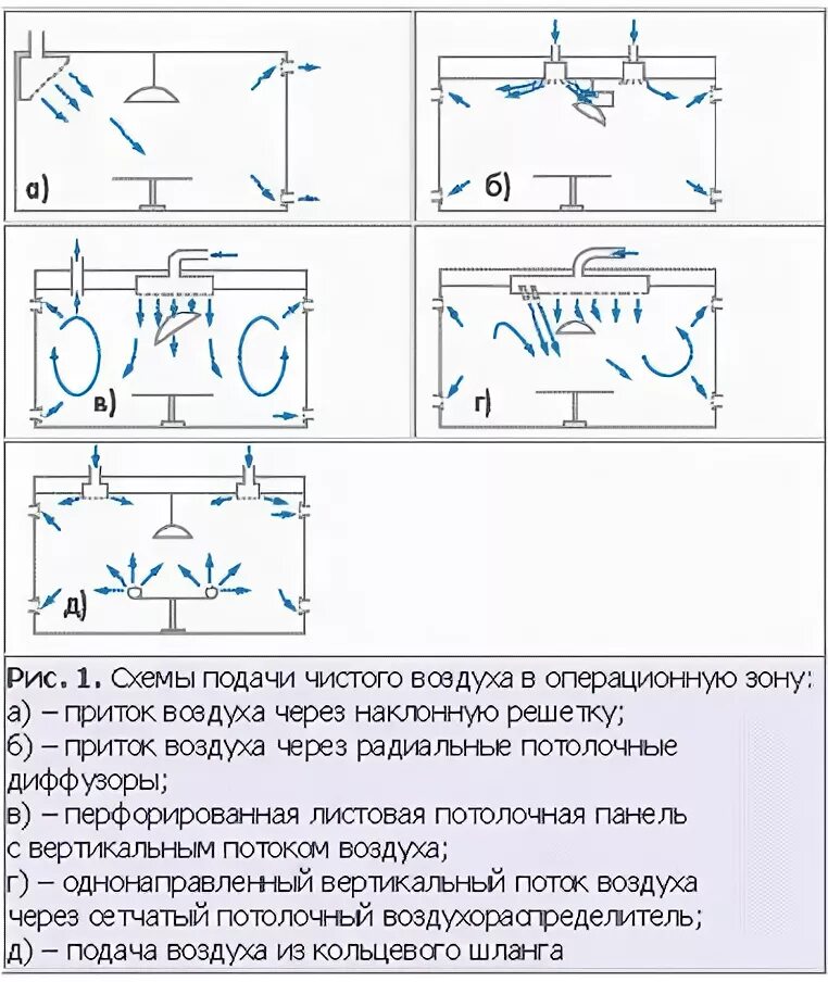 Как устроен клапан акваланга. Нижняя подача воздуха. Схемы подачи воздуха в помещение. Схема конденсационного осушителя воздуха. Нижняя подача воздуха.