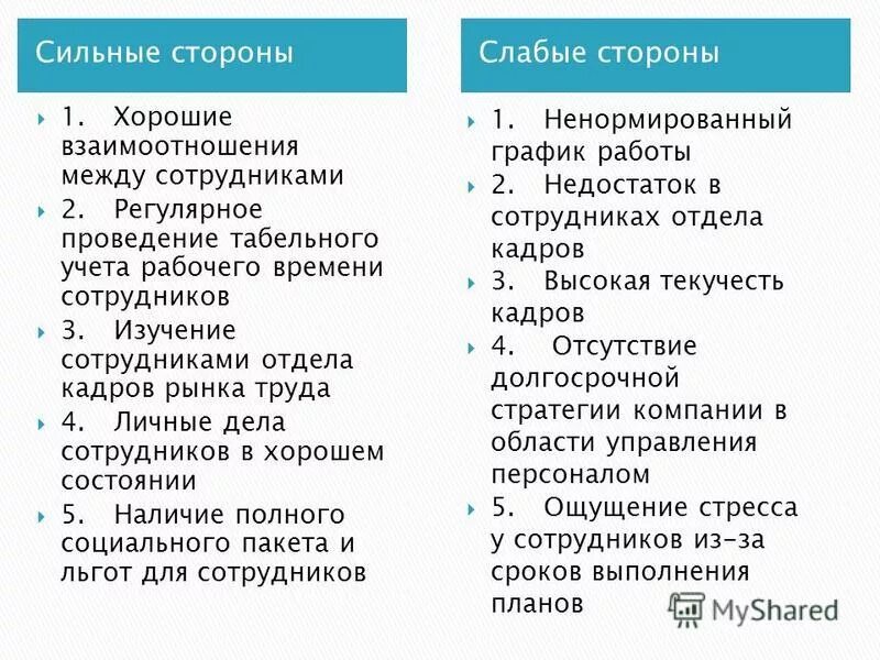 Сильные и слабые стороны в резюме. Сильные и слабые стороны для анкеты на работу. Сильные и слабые стороны характера для анкеты. Сильные и слабые стороны человека список. Сил ные стороны человека.