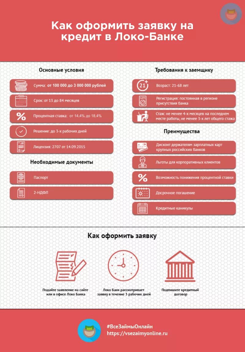 Оформление кредитных каникул. Как оформить кредит. Как оформить кредитные каникулы. Оформить кредит в банке. Как оформляется кредит.