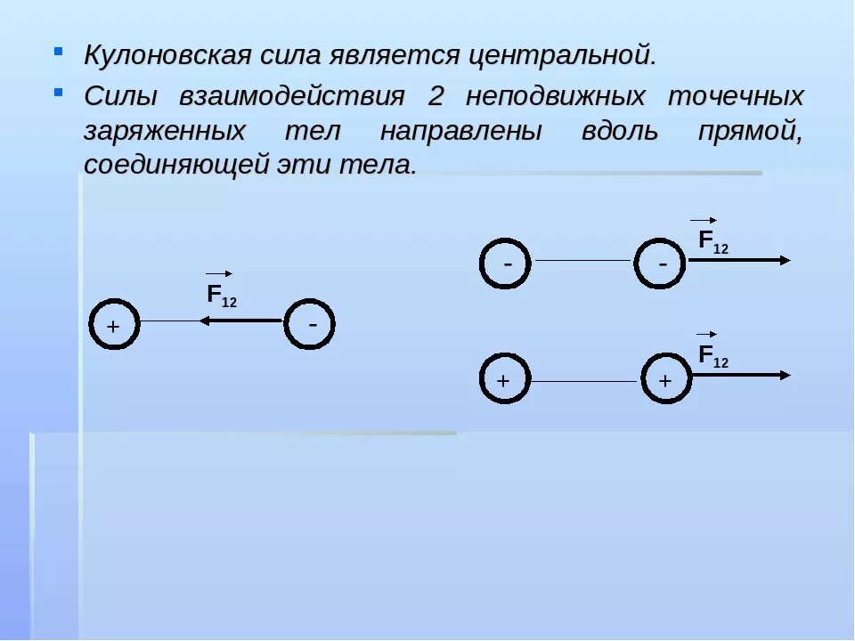 Каком случае правильно изображено взаимодействие заряженных тел. Каком случае правильно изображено взаимодействие заряженных тел