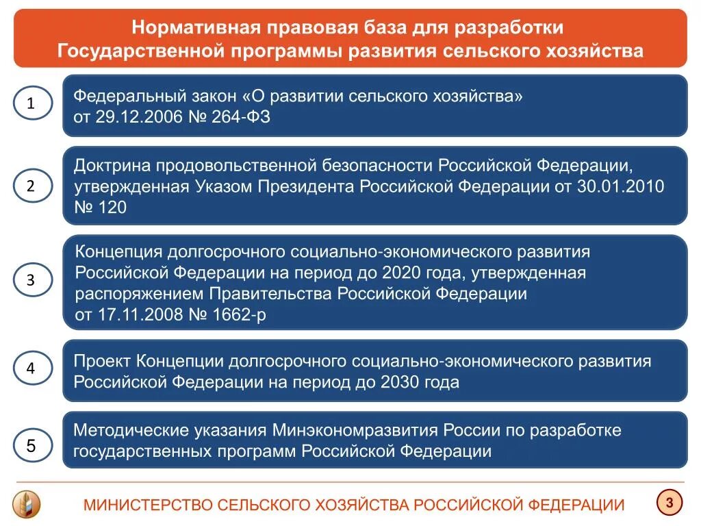 Продовольственная безопасность российской федерации. Основные задачи обеспечения продовольственной безопасности России. План по развитию сельского хозяйства,. Доктрина продовольственной безопасности. Механизмы обеспечения продовольственной безопасности.