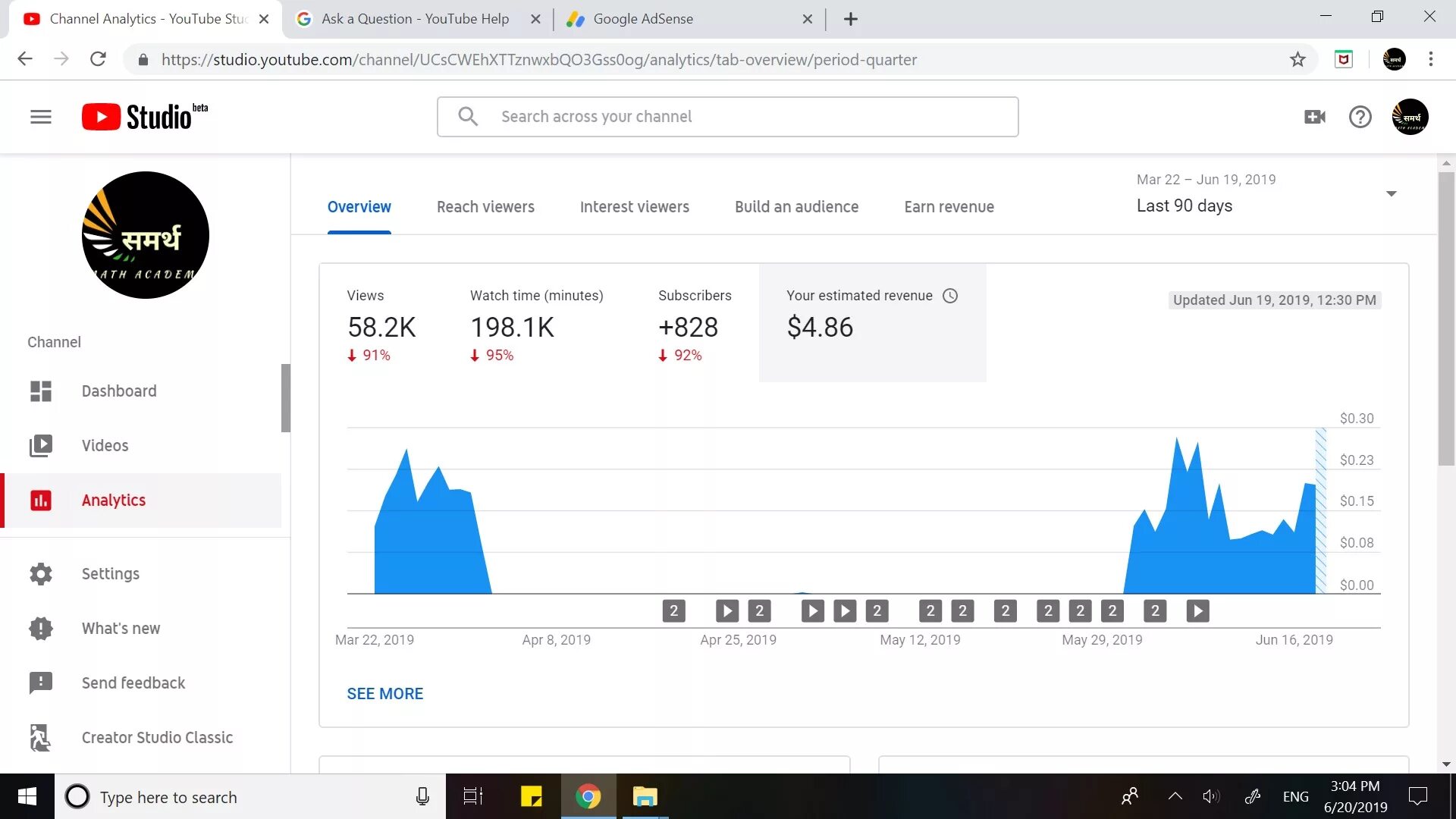 Youtube Analytics. Аналитика youtube. Аналитик ютуб. Аналитика просмотров ютуб. Youtube track