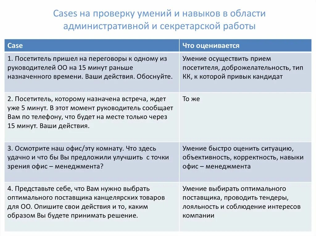 Максимально представить ситуацию. Навыки в административной работе. Пришедшие на прием посетители. Кейс для оценки директора компании. Кейс-тест на проверку навыков работы с информацией.