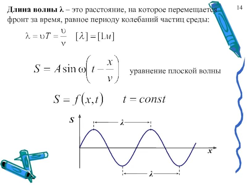 формула для расчета скорости распространения волны. период колебаний через длину волны и скорость. связь длины волны частоты колебаний и скорости волны. как вычислить длину волны по графику. период колебаний через длину волны и скорость.