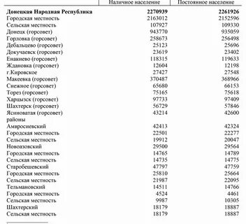 Донецкая область население численность 2021