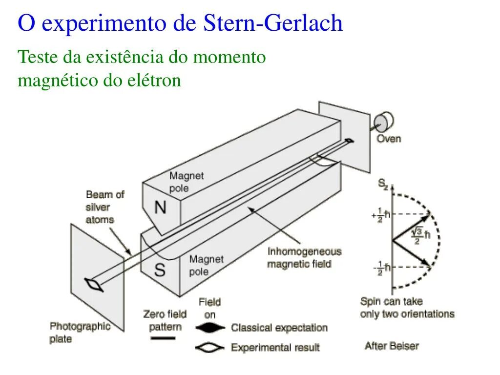 Опыт штерна и герлаха. Штерн герлах эксперимент. Штерн герлах. Опыты отто штерна вальтера герлаха по магнитным моментом. Опыт штерна и герлаха.