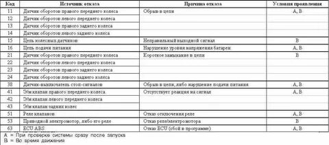 Код ошибки 4206 в геншине
