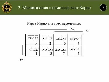 Минимизация карт карно