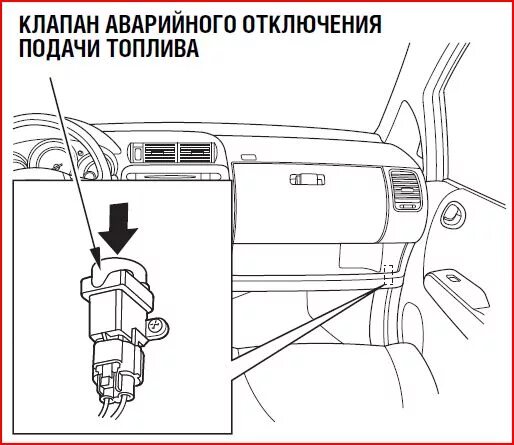 Отключение топливного. Кнопка аварийного отключения топлива Honda Pilot. Инерционный выключатель Хонда джаз 2004 года. Кнопка аварийного отключения Хонда Аккорд 6. Кнопка аварийного выключатель топлива Ситроен.