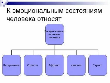Общее эмоциональное состояние это