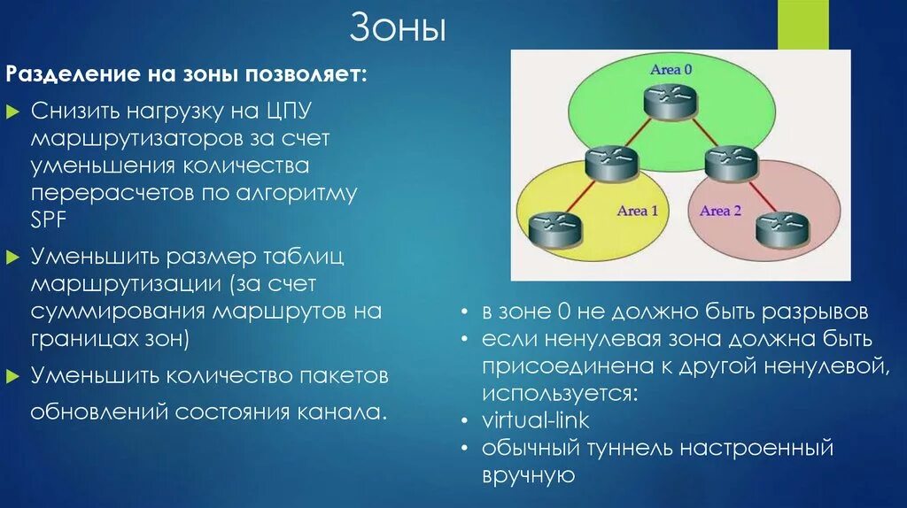 Как снизить нагрузку