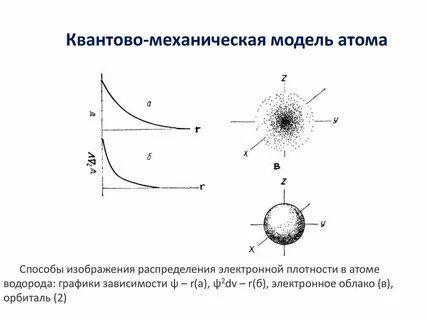 На рисунке изображена схема планетарной модели нейтрального