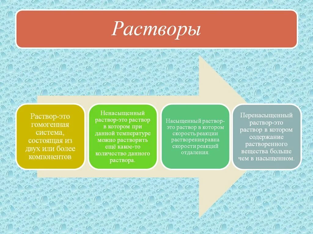 ПРИВЕДИТЕ ПРИМЕР РАСТВОРА - фотографии