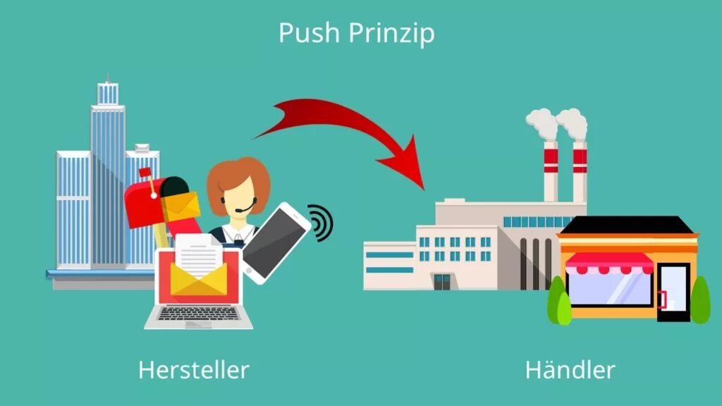 Push scanning. Push scanning