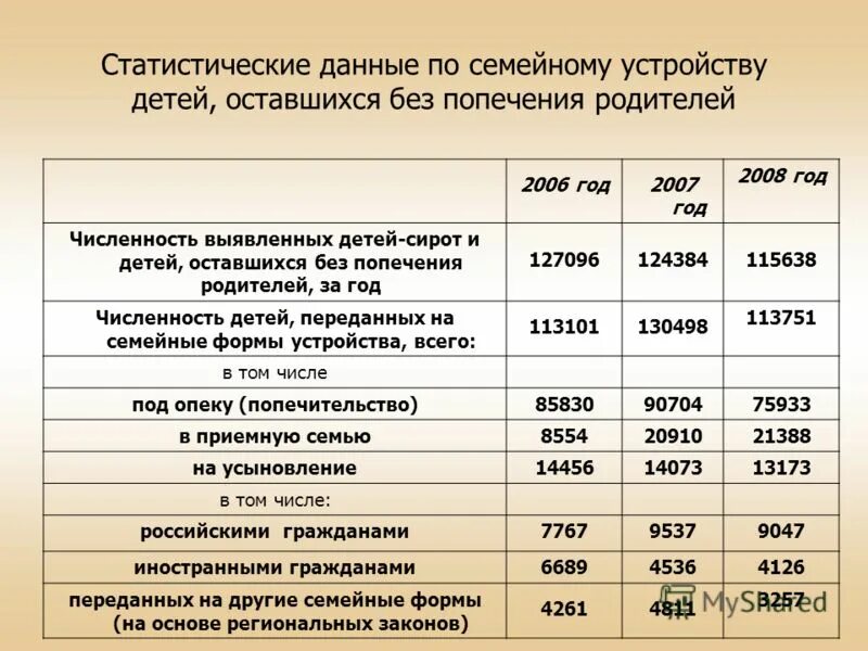 Сколько платят за приемных. Пособие для детей сирот и детей оставшихся без попечения родителей. Выплаты детям оставшимся без попечения родителей. Численность детей-сирот и детей оставшихся без попечения родителей. Льготы для детей оставшихся без попечения родителей.