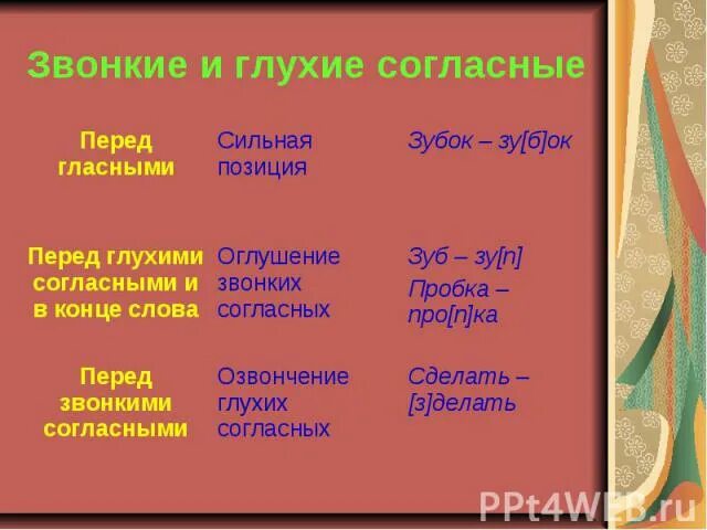 Звонкий подобрать слова