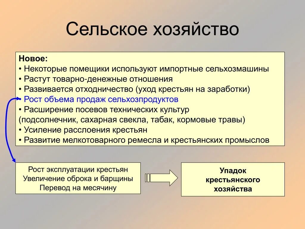 Понятие отходничество. Сельское хозяйство в России в 19 веке. Сельское хозяйство в первой половине 19 века. Развитие сельского хозяйства в России в 19. Сельское хозяйство в России XIX век.