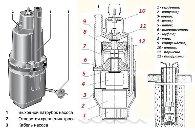 Насос вода регулирует. Насос вибрационный малыш "Водолей-3" Нижний забор 16м. Насос вибрационный "малыш" 0.28КВТ. Вибрационный насос Ручеек чертежи. Регулировка вибрационного насоса Водолей.