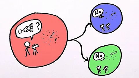 Многомировой интерпретации