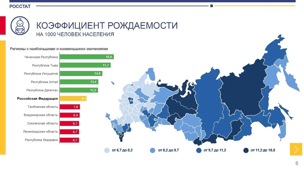 Года в россии доступна. Карта коэффициента рождаемости России. Суммарный коэф рождаемости по регионам России. Суммарный коэффициент рождаемости в России карта. Показатель рождаемости в РФ.