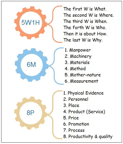 Topic h. Метод Киплинга 5w1h. 5w1h в бережливом производстве. Методика 5w+h. 5w1h метод.