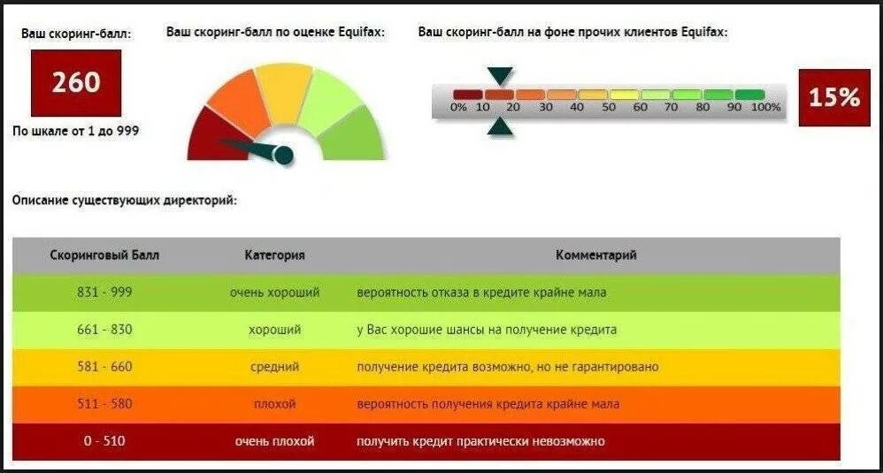 Скоринг кредитной истории. Кредитный рейтинг. Баллы кредитной истории. Кредитная история и кредитный рейтинг. Как повысить кредитный рейтинг быстро