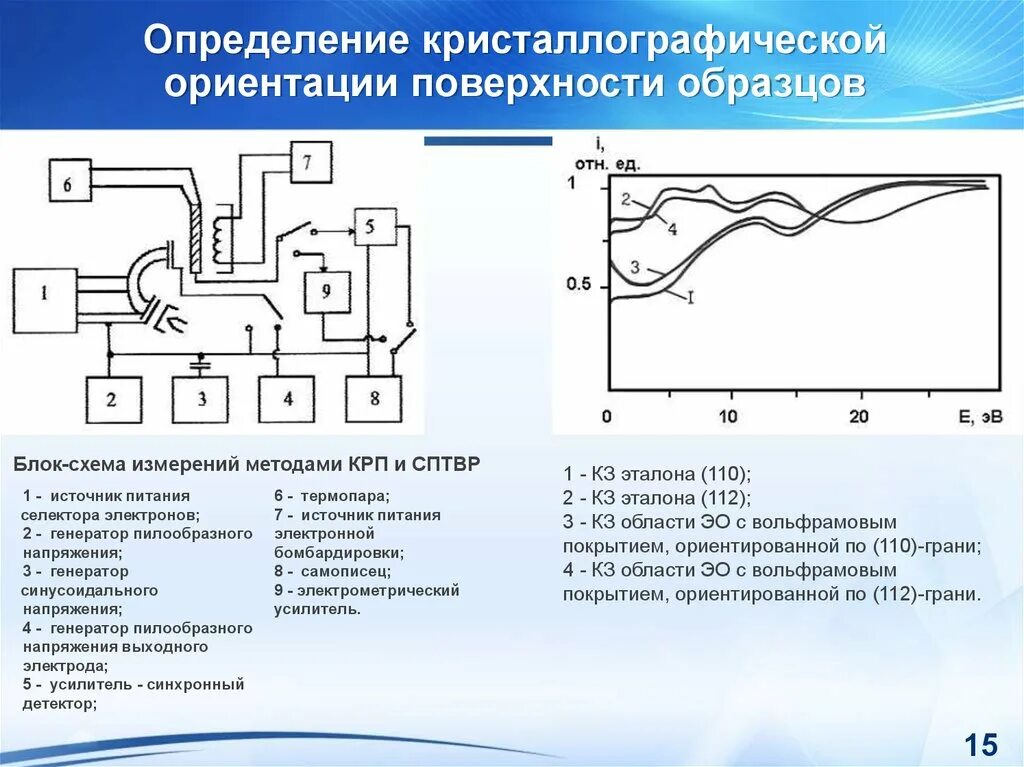 Ориентация поверхности. Ориентируемая поверхность. Ориентация поверхности. Радикальная полимеризация акриламида. Ориентация поверхности.