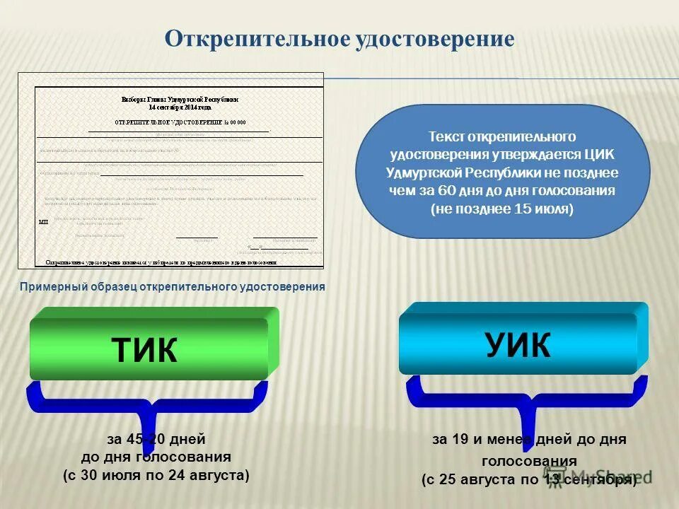 Тик уик. Полномочия территориальной избирательной комиссии. Формирование избирательных комиссий. Система избирательных комиссий в рф схема. Формирование уик картинки.