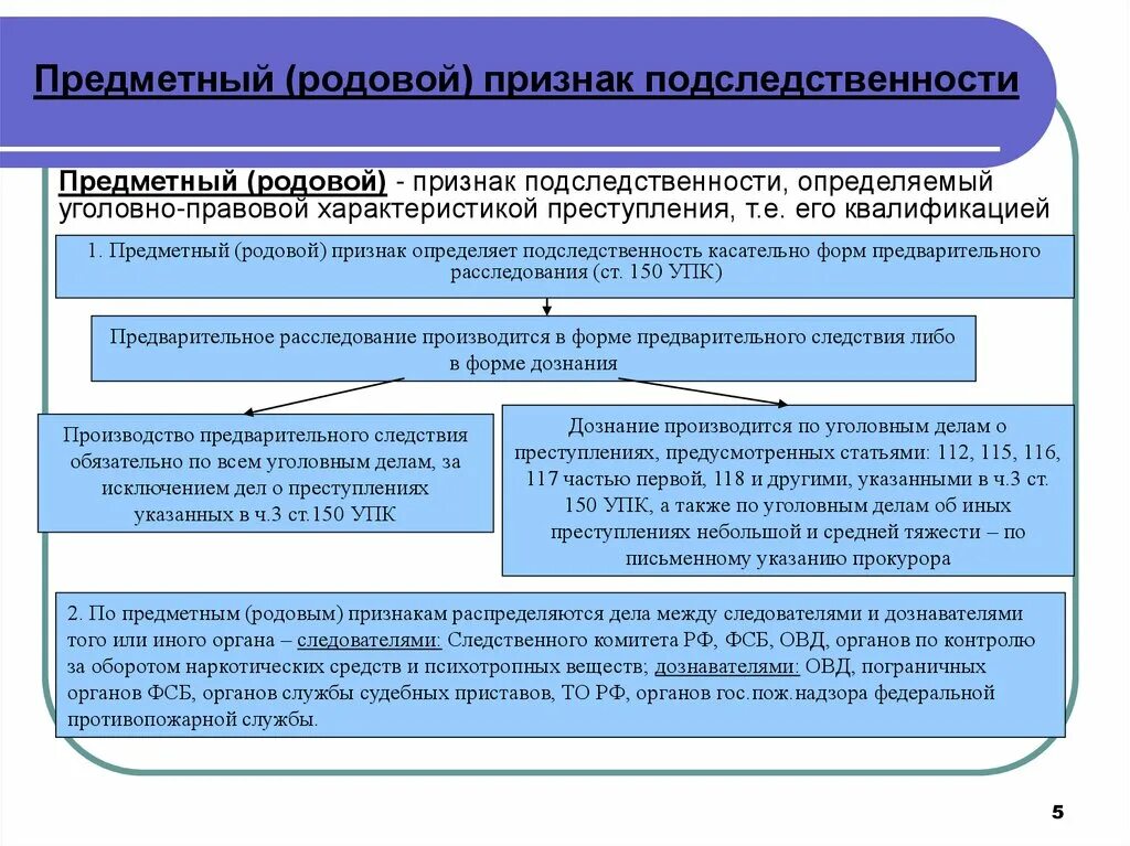 Изменения уголовного. Предметный признак подследственности. Подследственность органов дознания. Виды подследственности в уголовном процессе. Предметная подследственность в уголовном процессе.