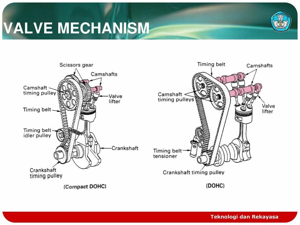 Схема dohc. Газораспределительный механизм dohc. грм типа dohc. evolution camshaft timing. belt.valve.