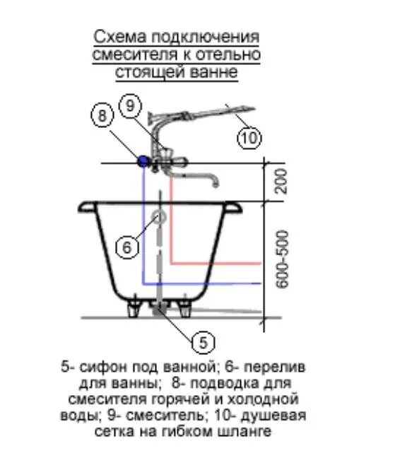 Сколько высота ванной