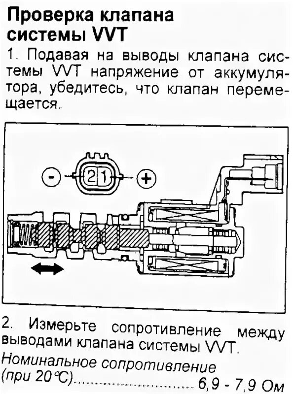 Ревизия клапана. Клапан ВВТ Витара 2,4. Клапан системы VVTI схема. Клапан VVTI Suzuki sx4 на схеме. Клапан VVT-I на 2.4 Cузуки Гранд Витара.