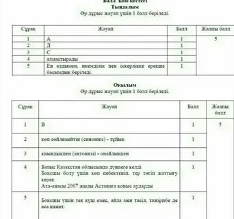 Соч по казахскому 3 класс 3 четверть