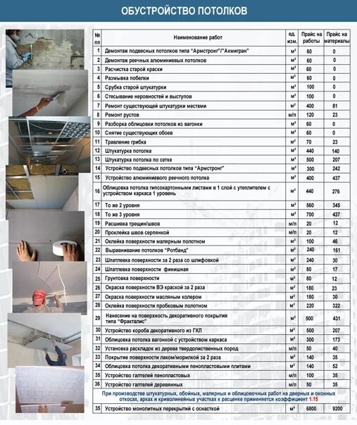 Ремонтно строительные расценки. Расценки на строительные работы , отделочные работы. Лист на отделочные работы. Расценки на отделочные.