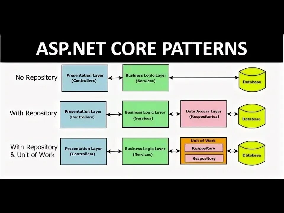 Asp net core forms. Asp net core forms