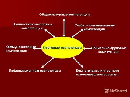 Общекультурные компетенции