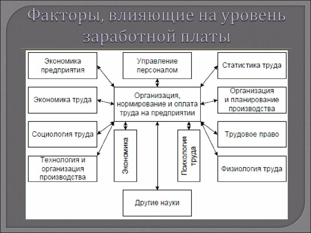 Производство бизнес управление. Организация производства это в экономике. Экономика труда и экономика предприятия. Экономика и организация производства на предприятии. Основы экономики предприятия.