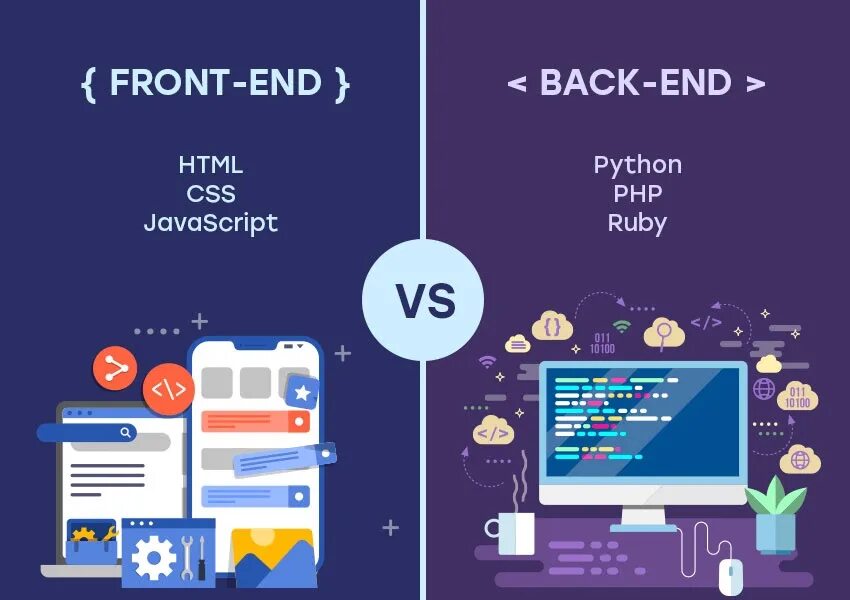 Frontend языки программирования. Фронтенд языки программирования. backend языки программирования. front end back end. список фронтенд и бэкенд языков программирования.