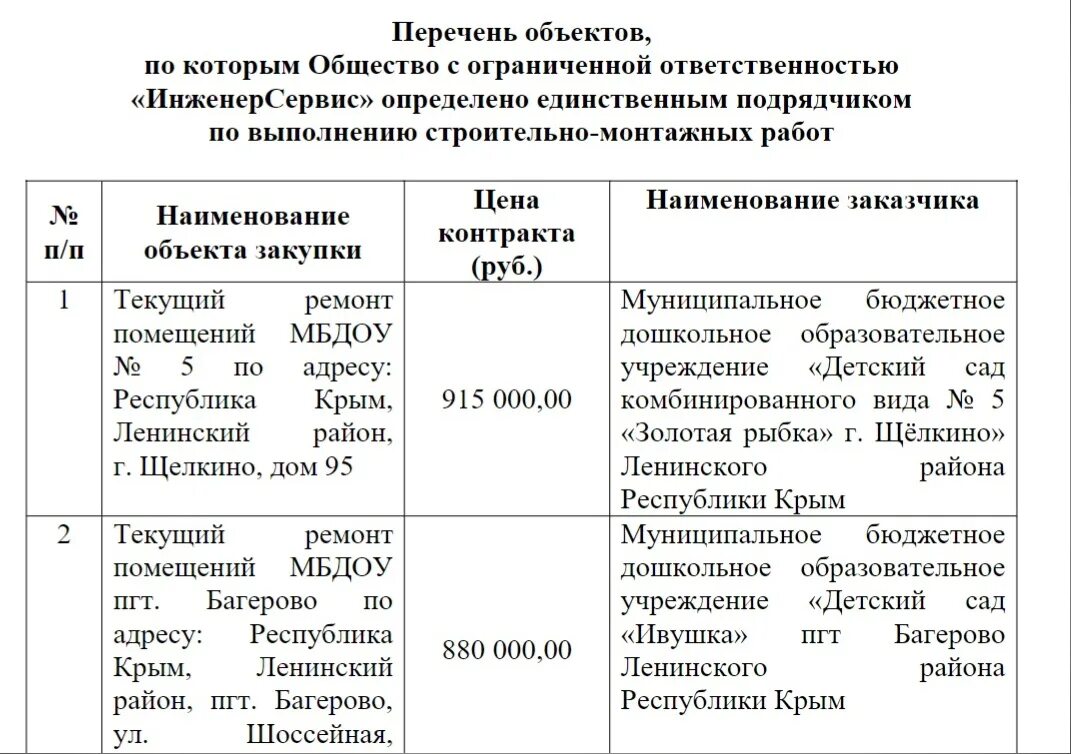 Погода багерово крым на 10 дней