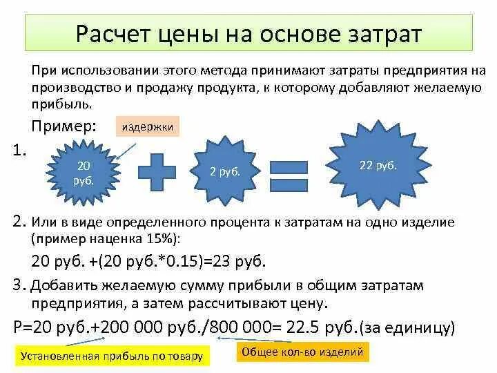 Цена на основе издержек производства. Метод подсчета себестоимости. Расчёт цен на основе затрат. Методы расчета цены. Методика расчета цены продукции.