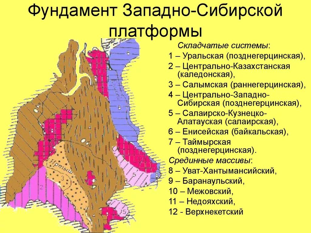 Горы западно сибирской платформы