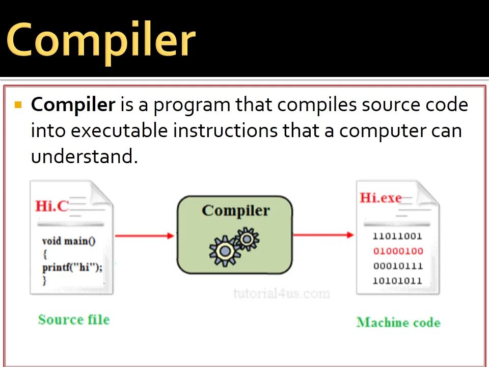 Выберите компилятор. Компилятор. C++ компилятор. Компиляторы примеры. Компилятор это в программировании.